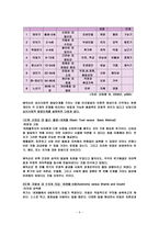 Erikson의 사회심리이론-9
