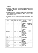 고용보험의 문제점과 개선과제-9