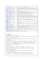 재가복지봉사센터(지역사회복지론)-12