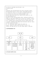 재가복지봉사센터(지역사회복지론)-13