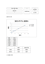 학교 옥상에서 측정한 PM10 분석-10