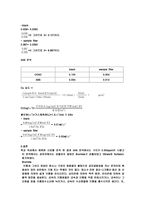 학교 옥상에서 측정한 PM10 분석-11