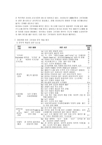 그루지아장미 혁명-7