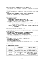 학습이론과 교수이론-12
