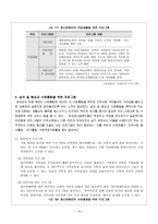 정신장애의 예방 및 정신장애인과 가족의 욕구 및 문제점에서의 개선방안-10