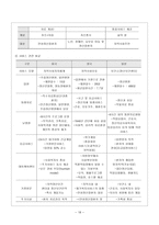 정신장애의 예방 및 정신장애인과 가족의 욕구 및 문제점에서의 개선방안-18