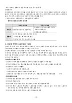 미국의 사회보장의 발달배경 및 _¡-13