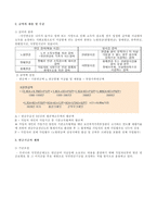 한국사회복지론 국민연금-5