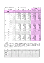 한국사회복지론 국민연금-6