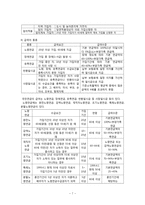 [사회복지] 소득보장정책의 문제점과 해결방안-7