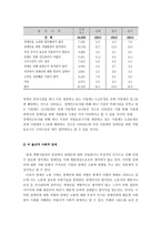 [사회복지] 장애인 근로환경의 문제점과 개선방안-5