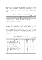 [사회복지] 장애인 근로환경의 문제점과 개선방안-6
