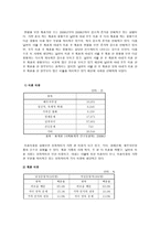 [사회복지] 재혼가정-4
