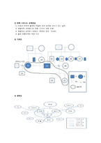 [사회복지] 재혼가정-6