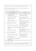 지역사회 복지협의체의 개념과 발전배경-9