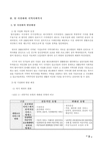_ 시설화와 지역사회복지의 역할-3