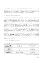 _ 시설화와 지역사회복지의 역할-7