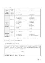 _ 시설화와 지역사회복지의 역할-19