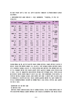 이혼여성의 복지-8