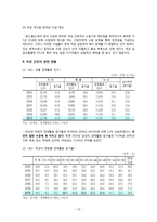 [사회복지] 여성 근로자의 복지-15