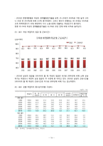 [사회복지] 여성 근로자의 복지-16