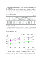 [사회복지] 여성 근로자의 복지-17