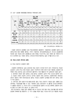 [사회복지] 여성 근로자의 복지-18