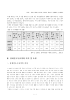 [사회복지] 장애인소득보장-8