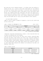 [사회복지] 장애인소득보장-11