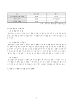 [사회복지] 장애인소득보장-14