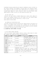 [사회복지] 장애인소득보장-16