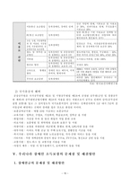 [사회복지] 장애인소득보장-17
