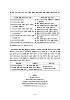 장애유형별 이해-12