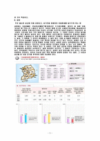 청소년성문제 레포트-5
