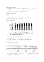 미국의 복지 개혁-5