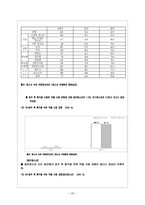 청소년 약물남용의 예방 및 치료대책-20