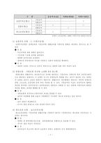[사회복지] 장애인소득보장팀-7
