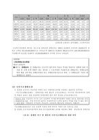 [사회복지] 장애인소득보장팀-12