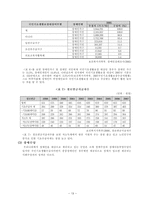 [사회복지] 장애인소득보장팀-13