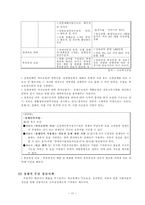 [사회복지] 장애인소득보장팀-17