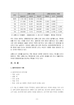 [사회복지] 장애인가족을 위한 복지정책-6