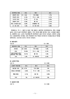 노인학대 실태와 사회복지적 접근-12