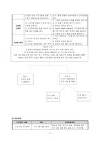 신선한 선택(Fresh Cafeteria)-8