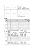 신선한 선택(Fresh Cafeteria)-9