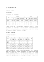 장애인복지 서비스의 관한 문제점 및 개선방향-5