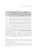 [사회복지] 여성근로자의 복지-10