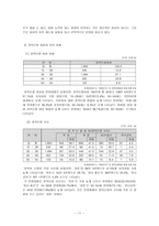[사회복지] 여성근로자의 복지-13