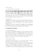 [사회복지] 여성근로자의 복지-14
