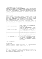 [사회복지] 여성근로자의 복지-17