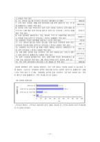 [사회복지] 여성근로자의 복지-19